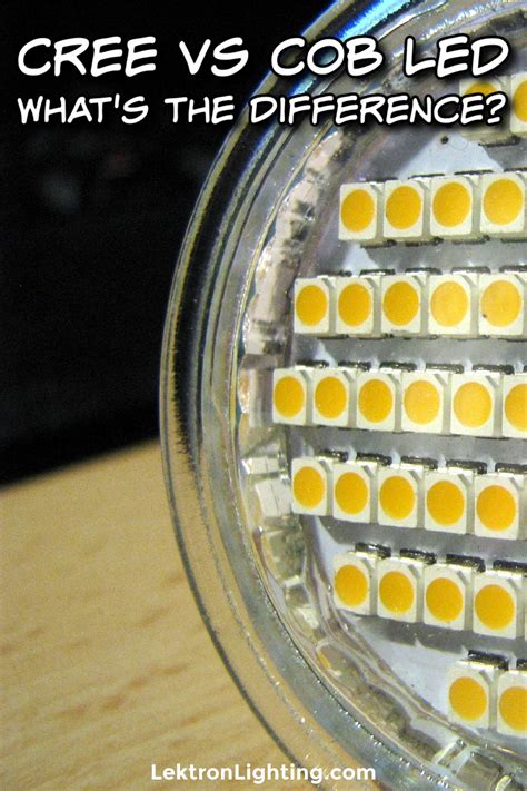 real vs fake cree led|How Do You Know If Your LED Lights Have Cree LED .